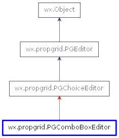 Inheritance diagram of PGComboBoxEditor