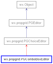 Inheritance diagram of PGComboBoxEditor