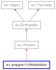 Inheritance diagram of PGMultiButton