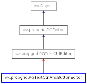 Inheritance diagram of PGTextCtrlAndButtonEditor