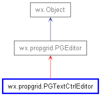 Inheritance diagram of PGTextCtrlEditor