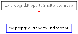 Inheritance diagram of PropertyGridIterator