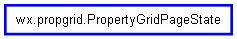 Inheritance diagram of PropertyGridPageState