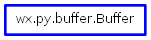 Inheritance diagram of Buffer
