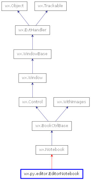 Inheritance diagram of EditorNotebook