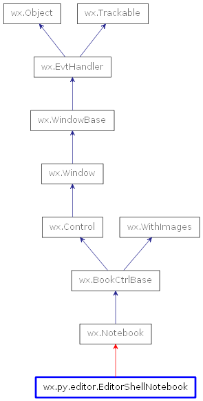 Inheritance diagram of EditorShellNotebook