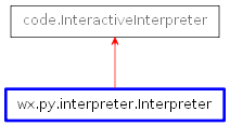 Inheritance diagram of Interpreter