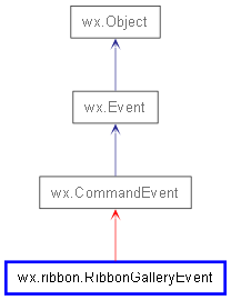 Inheritance diagram of RibbonGalleryEvent