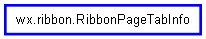 Inheritance diagram of RibbonPageTabInfo