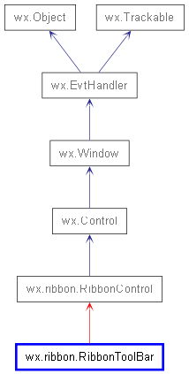 Inheritance diagram of RibbonToolBar