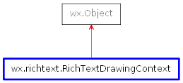 Inheritance diagram of RichTextDrawingContext