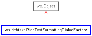 Inheritance diagram of RichTextFormattingDialogFactory