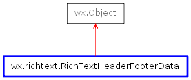 Inheritance diagram of RichTextHeaderFooterData