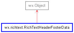 Inheritance diagram of RichTextHeaderFooterData