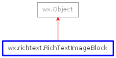Inheritance diagram of RichTextImageBlock