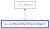 Inheritance diagram of RichTextObject