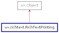 Inheritance diagram of RichTextPrinting