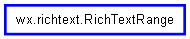 Inheritance diagram of RichTextRange