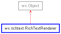 Inheritance diagram of RichTextRenderer