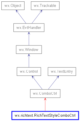 Inheritance diagram of RichTextStyleComboCtrl