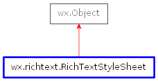 Inheritance diagram of RichTextStyleSheet