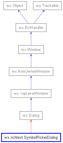 Inheritance diagram of SymbolPickerDialog