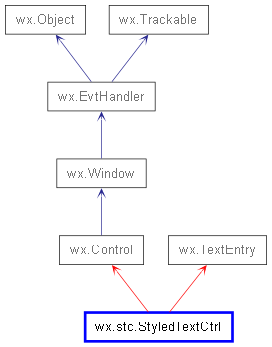 Inheritance diagram of StyledTextCtrl