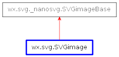 Inheritance diagram of SVGimage