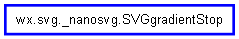 Inheritance diagram of SVGgradientStop