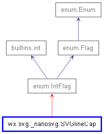 Inheritance diagram of SVGlineCap