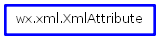 Inheritance diagram of XmlAttribute