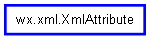 Inheritance diagram of XmlAttribute