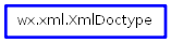 Inheritance diagram of XmlDoctype