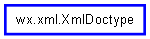 Inheritance diagram of XmlDoctype