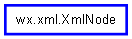 Inheritance diagram of XmlNode