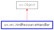 Inheritance diagram of XmlResourceHandler