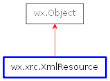 Inheritance diagram of XmlResource